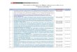 D0CUMENTOS NORMATIVOS MINSA Y DECRETOS DE ...app.org.pe/pdf/Normas_MINSA_COVID.pdfObservatorio Peruano de Productos Farmacéuticos de los Bienes Esenciales para el manejo del COVID-19