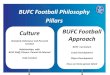 BUFC Football Philosophy Pillars Culture BUFC Football ... · Pillars. Culture. Standard, Behaviour and Personal Conduct Relationships with BUFC Staff, Players, Parents & External