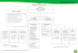 Struktur Organisasi (TUPOKSI) BAB II STRUKTUR ORGANISASI Struktur Organisasi (TUPOKSI) Laporan Tahunan