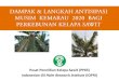Indonesian Oil Palm Research Institute (IOPRI) · 2020. 9. 18. · Penyesuaian kultur teknis •Sumber air untuk pembibitan diupayakan terjamin •Kastrasi diselesaikan pada TBM (