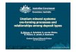 Uranium mineral systems: ore-forming processes and ... · Onshore Energy & Minerals Division. roger.skirrow@ga.gov.au. Uranium mineral systems: ore-forming processes and relationships