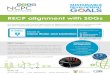 RECP alignment with SDGs - Cleaner and Reduced Energyncpc.co.za/files/Guides/RECP and the SDGs - posters.pdf · This goal is aligned with the principles of Resource Efficiency & Cleaner
