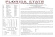 NO. 15/15 FLORIDA STATE SEMINOLES ( 4-1 OVERALL, 1 ... ... NO. 15/15 FLORIDA STATE SEMINOLES ( 4-1 OVERALL, 1-0 ACC) VS. GARDNER-WEBB RUNNIN’ BULLDOGS (1-4 OVERALL, 0-0 BIG SOUTH