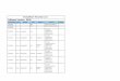 Immobiliser Function List Software Version: 26valise-diagnostique.fr/telechargement/progdata/hyundai.pdf · 2016. 6. 20. · 4.SMK neutral 5.PDM neutral 6.ESCL neutral HYUNDAI General