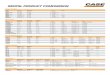 RENTAL PRODUCT COMPARISON - CNH Industrial...RENTAL PRODUCT COMPARISON (cont.)Crawler Dozers Operating CASE Weight (lb) Blade Width Power (hp) CAT Deere Komatsu 650M 17,550 120" 73