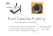 Fused Deposition Modellingweb.mit.edu/2.810/www/files/lectures/lec10b-fdm-2018.pdf · 2018. 9. 26. · Fused Deposition Modelling (filament and pellet extrusion processes) * Times