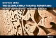 Overview of the THE GLOBAL FAMILY TAKAFUL REPORT 2013Overview of Family Takaful Distribution - Conclusions UAE KSA Malaysia Indonesia Agency Takaful industry has been unable to replicate