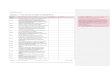 We make standards easy to understand & simple to implement · 2017. 6. 15. · Appendix 1 — Internal Audit Checklist for AS9100 Rev D Evidence Commented [AS91001]: These are the