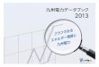 九州電力データブック2013九州電力データブック2013 3 世界及び日本のエネルギー情勢 世界では、経済発展や人口増加等に伴い、新興国を中心にエネルギー消