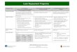 Loan Repayment Programs2017/05/01  · North Dakota State Loan Repayment Program Bobbie Will ~ blwill@nd.gov ~ 701-328-4908 ~ SLRP & North Dakota State Loan Repayment Programs Stacy