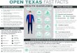 STEPS FOR EMPLOYERS HEALTH GUIDELINES Texas... · open texas fast facts health guidelines cover nose and mouth wash or sanitize hands when possible, stay home do not touch your face