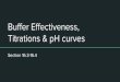 Buffer Effectiveness, Titrations & pH curves...Strong Acid-Strong Base Titration Continued Initial pH= -log [H 3 O+] = -log (0.100) = 1 pH at any given point before equivalence point: