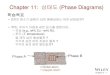 Chapter 11: 상태도 (Phase Diagrams) - KOCWcontents.kocw.net/KOCW/document/2016/chosun/kimsunjoong/... · 2016. 9. 9. · Phase Diagrams of Binary Nickel Alloys, P. Nash, Editor,