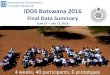IDDS Botswana 2016 - These Handsthese-hands.org/wp-content/uploads/2016/10/IDDS-Botswana...Oteng Phillip G Nkaketsang Ditsheko Bruce Tushabe Design Facilitator: Jamie Noon Xg’ae
