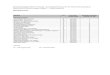 Modulübersicht Modul LP benotet/ Regelprüfungs- unbenotet · PDF file 2020. 7. 23. · LP - Leistungspunkte FS - Fachsemester . Modul LP benotet/ unbenotet Regelprüfungs-termin