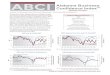 Home - Center for Business And Economic Research · comparing selected indexes against corresponding metro GDP and nonfarm employment. The following graphs demonstrate correlation