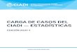 CARGA DE CASOS DEL CIADI — ESTADÍSTICAS...Página | 1 Carga de Casos del CIADI – Estadísticas (Edición 2021-1) Esta edición de la Carga deCasos del CIADI Estadísticas –