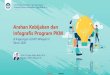 Arahan Kebijakan dan Infografis Program PKMlldikti3.kemdikbud.go.id/v6/wp-content/uploads/2021/01/...PKM-T, PKM-KC) (2) PKM-KT (PKM-AI, PKM-GT) (3) PKM-GFK (1) HOTS (Higher Order Thinking