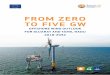 Global Wind Energy Council - FROM ZERO TO FIVE GW · 2019. 9. 27. · oping an offshore wind sector for India’s transition to a clean energy-based economy. India’s burgeoning