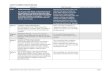 SAFETY ELEMENT POLICY MATRIX...Reference Statement Staff Comments Comments from Committee Members Safety Element Policy Audit * November 29, 2018 Page 1 SAFETY ELEMENT POLICY MATRIX