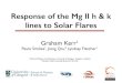 Response of the Mg II h & k lines to Solar Flares · 2020. 1. 1. · 2015 Mar 11th X-Flare Continuum Enhancements. 2014 Feb 13th Flare Summary & Future Work-Signiﬁcant intensity