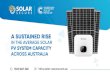 A Sustained Rise In The Average Solar PV System Capacity Across Australia