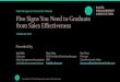 Sales Management Association Webcast Five Signs You Need to Graduate from Sales ... · 2019. 7. 3. · Sales Management Territory Management Quota Management Incentive Compensation