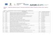ANEXA I Listele de proiecte incluse în Versiunea ...1).pdfProgramul de reabilitare a Drumurilor Nationale, Etapa a VI-a - Fonduri BEI LOT D, Reabilitarea DN 18, Baia Mare - Iacobeni