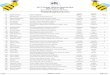 2017 Scripps National Spelling Bee278 Shruthika Padhy Rosa International Middle School, Cherry Hill, New Jersey sylloge sylloge 280 Srikar Chamarthi Midland Reporter-Telegram, Midland,
