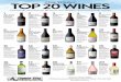 TOP 20 WINES - Liquor City · 2020. 12. 30. · Food-friendly wines that taste like they’re twice the pricefrom trusted family wineries. TOP 20 WINESOur Winter 1 Pillar & Post Napa