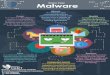 Virus is a malware that is capable of Spyware is a malware that … · 2018. 11. 20. · is a malware that spread over computer networks and cause harm to their host networks by consuming