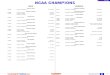 NCAA CHAMPIONS...2021/02/02  · 1968 Roger Collins Javelin 4th 73.22m 1969 Roger Collins Javelin 6th 73.02m 1970 Roger Collins Javelin 4th 77.54m 1976 Ed Fern (USTFF) High Jump 5th