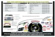 2021 ARCA MENARDS East & West Series Fender Decal Guide · 2021. 1. 28. · REQUIRED DECALS FOR AWARDS ELIGIBILITY All decals are available in the ARCA Hauler 2021 ARCA MENARDS East