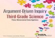 Argument-Driven Inquiry · 2019. 3. 8. · Jennifer Thompson, Associate Editor Donna Yudkin, Book Acquisitions Manager A ... Argument-driven inquiry in third-grade science : three-dimensional