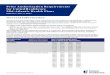 Prior Authorization Requirements for UnitedHealthcare Mid ......2021/02/01  · Mid-Atlantic Health Plans for inpatient and outpatient services, as referenced in the Mid- Atlantic