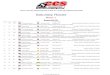 Event - 2 - CCSRacing.us | CCS Motorcycle Racing NJMP CCS Results.pdf2 13 BMW 1000 Eureka Springs, AR13 Cory West Froggy’s Moto Tours, Pirelli, Gemini Rac ing, Ohlins, Woodcraft,