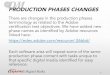 PRODUCTION PHASES CHANGESehsdigitalmedia.weebly.com/uploads/1/2/1/5/121585993/dm... · 2019. 3. 5. · PRODUCTION PHASES CHANGES There are changes in the production phases ... o Why