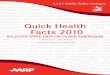 Quick Health Facts 2010 - AARP...Total Medicare program payments (in millions), 2008 $5,429 $300,045 Medicare spending per enrollee (average), 2008 $8,306 $8,649 Average monthly Medicare
