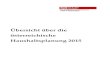 Übersicht über die österreichische Haushaltsplanung 2015ec.europa.eu/economy_finance/economic_governance/sgp/pdf/... · 2017. 1. 27. · Die Kommunalkredit Austria (KA) setzt den