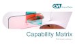 Capability Matrix - Militram...LENSES WINDOWS/DOMES BEAMSPLITTERS FILTERS ... It is useful for optical components operating in the mid- and far-infrared regions. MATERIAL PROPERTIES