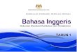 KEMENTERIAN PENDIDIKAN MALAYSIA · 2019. 3. 5. · KEMENTERIAN PENDIDIKAN MALAYSIA KURIKULUM STANDARD SEKOLAH RENDAH Bahasa Inggeris Dokumen Standard Kurikulum dan Pentaksiran Tahun