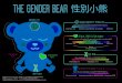 Gender spectrum(C) 12 July - WordPress.com...Title Gender spectrum(C) 12 July Created Date 7/12/2016 9:35:40 PM