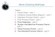 Work Charting Methods - KSU · 1. Pareto Chart – part 1 2. Fishbone (Cause-Effect) Diagram – part 1 3. Operation Process Charts – part 1 4. Flow Process Charts – part 1 