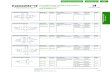 Cartridge Valves Technical Information Proportional Valves Quick … · 2020. 5. 19. · PSV12-NO SDC12-2 100 l/min [26 US gal/min] 260 bar [3770 psi] 11.27 Proportional Flow Controls