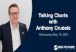 Talking Charts with Anthony Crudele · oct Nov Feb Mar May OXY Jun 94.500 94.000 93.500 93.000 92.500 92.000 91.500 90.500 90.277 03:55:52 90.000 89.500 89.000 BIG PICTURE