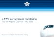 e-AWB performance monitoring - IATA1 DGF - DHL GLOBAL FORWARDING 98.2% 2 HELLMANN WORLDWIDE LOGISTICS 97.8% 3 KDS CARGO 97.8% 4 RHENUS AIR 97.6% 5 GEODIS 96.2% 6 EXPEDITORS GROUP 96.1%