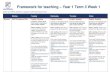 Framework for teaching Year 1 Term 3 Week 1 · 2021. 7. 11. · Framework for teaching – Year 1 Term 3 Week 1 Online and offline activities to support student learning at home