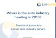 Results of just-auto's annual auto industry survey