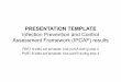 World Health Organization - IPCAF Template · PRESENTATION TEMPLATE Infection Prevention and Control Assessment Framework (IPCAF) results PART A slide set template: Use part A during