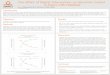 The Effect of Digital Intervention on Glycemic Control in Users … · 2021. 4. 21. · The Effect of Digital Intervention on Glycemic Control in Users with Diabetes Authors: Yifat
